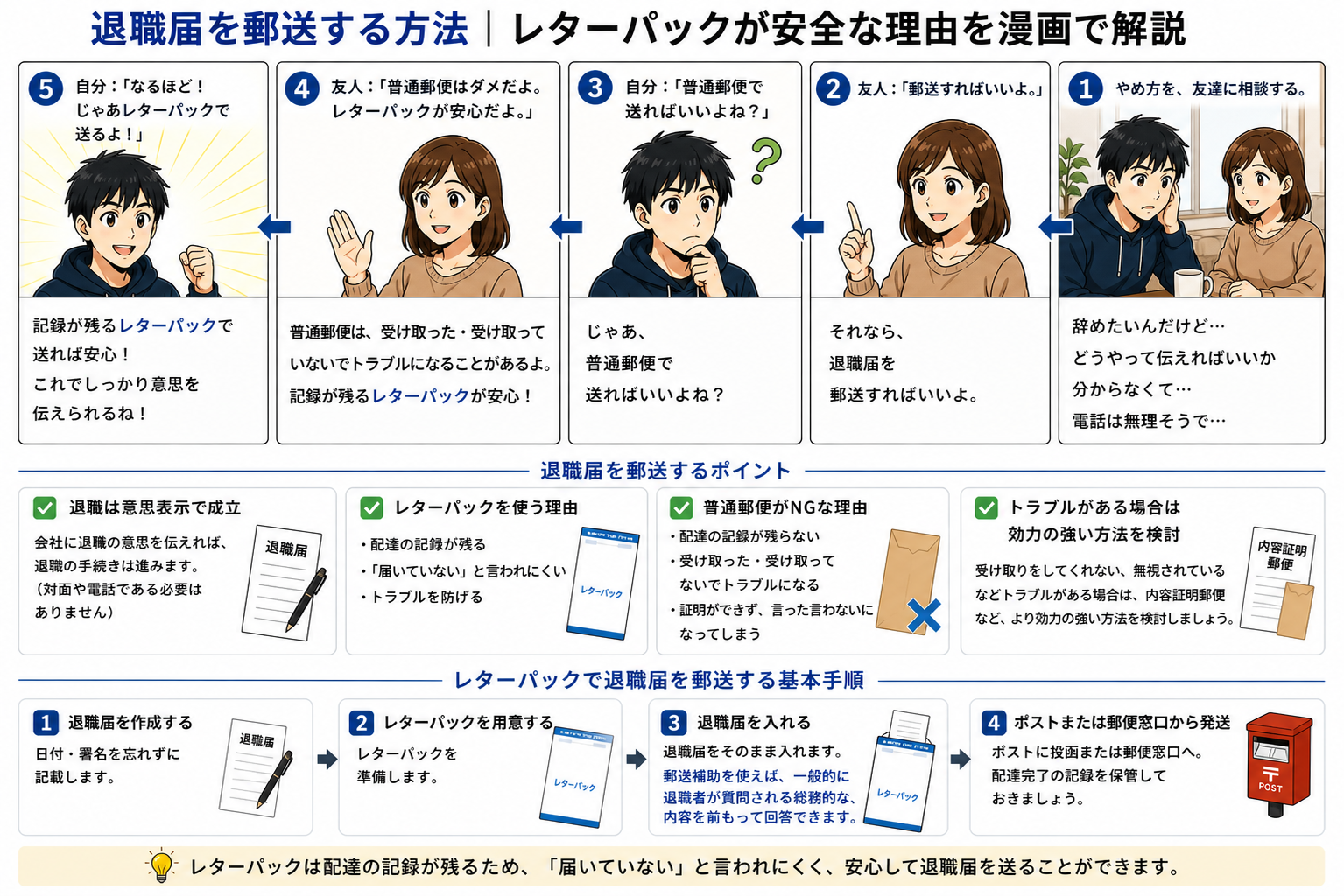 退職届を郵送する方法をレターパックで解説する漫画